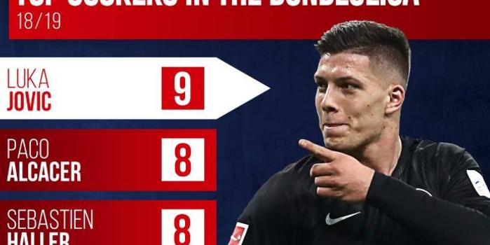  德甲历史射手榜更迭，莱万超越传奇升至第三  